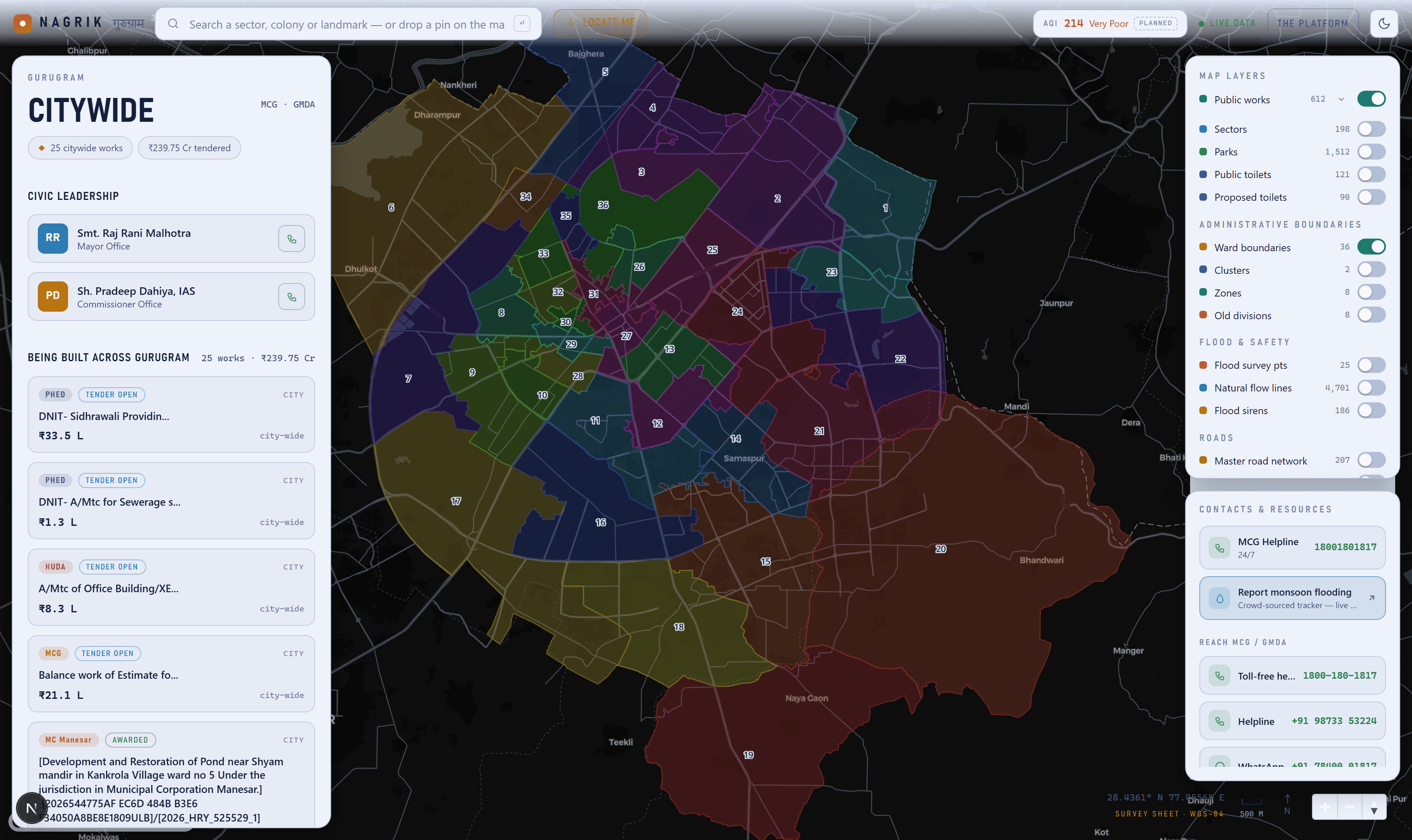 Nagrik console showing the whole of Gurugram, every ward coloured and labelled, with the public-works feed and contacts panel open